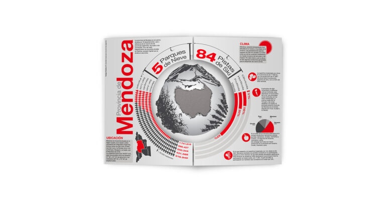 Infografía desplegable – Investigación sobre Mendoza
