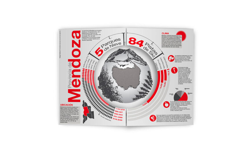 Fold-Out Infographic – Research on Mendoza