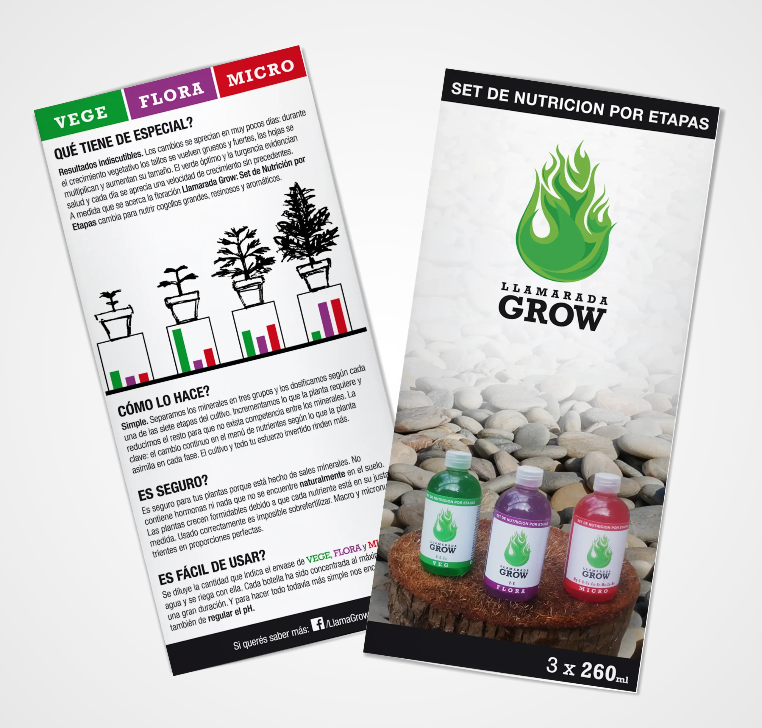 Identity and Communication for Fertilizer Line – Llamarada Grow